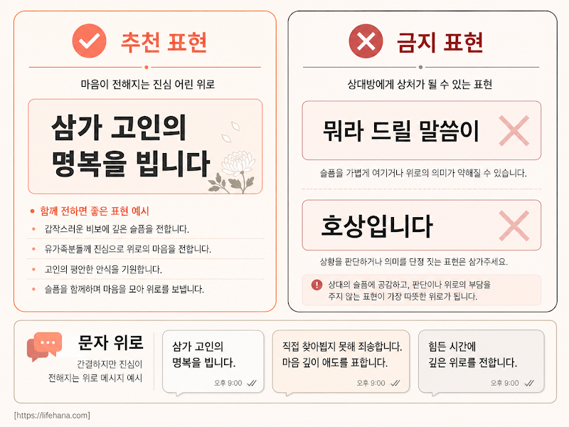조문 순서 인포그래픽 &mdash; 도착 전 준비부터 퇴장까지