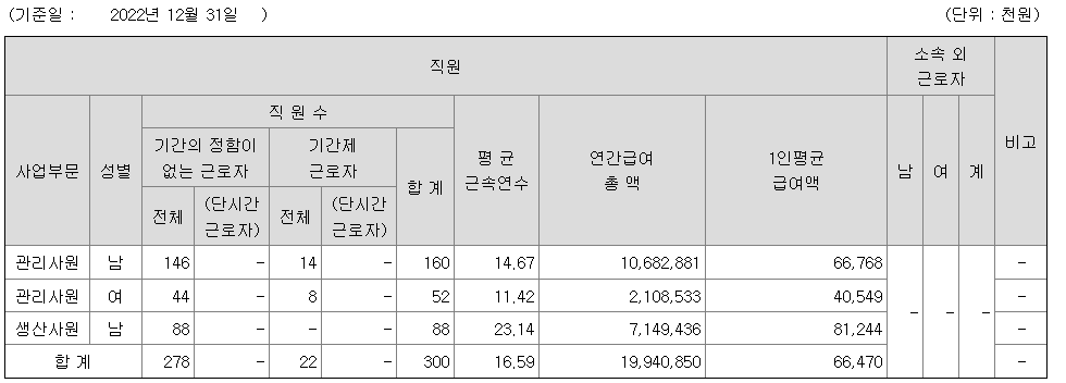 대한제당-연봉-합격자 스펙-신입초봉-외국어능력
