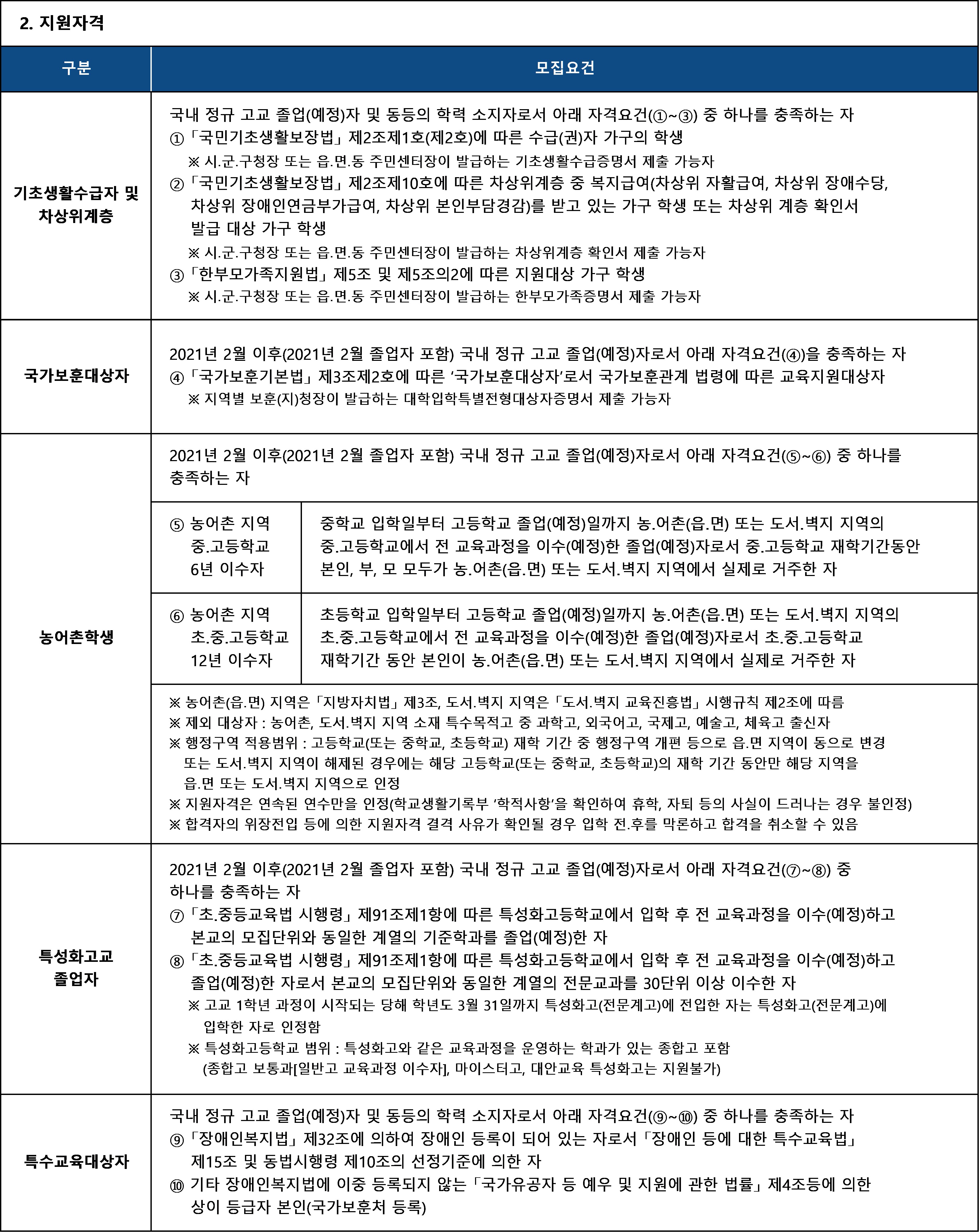 한양대학교 수시 모집