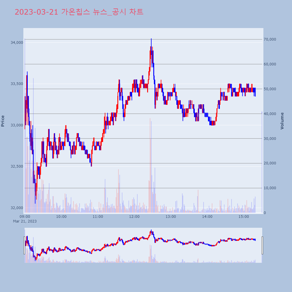 가온칩스_뉴스공시차트