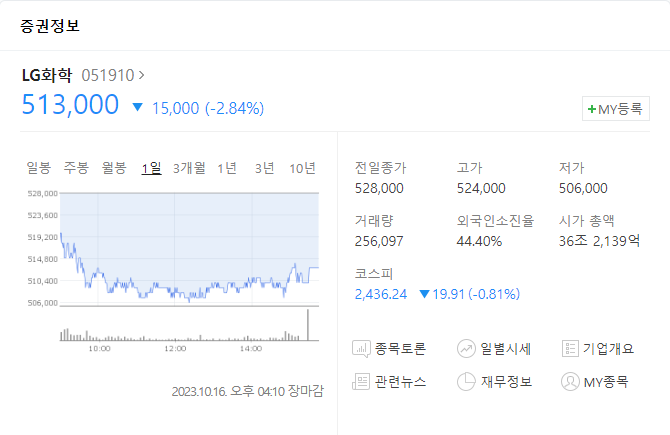 LG화학 주가