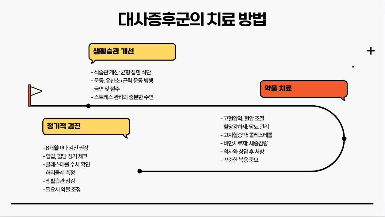 필요시 약물 치료