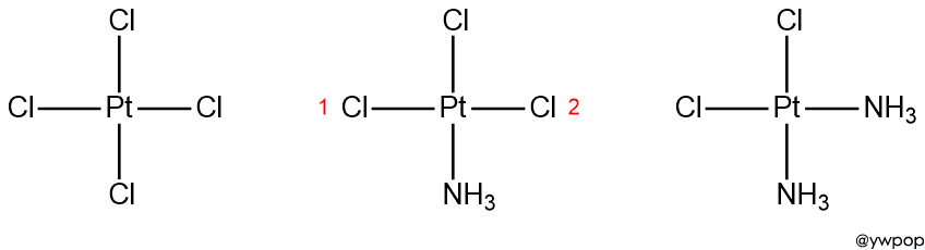 trans effect in square planar complexes