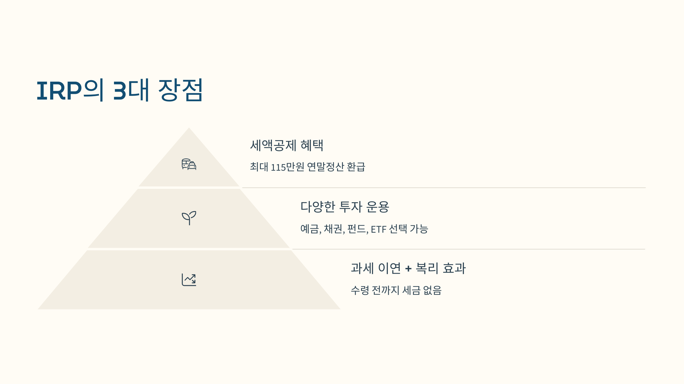 IRP 상품의 장점 설명