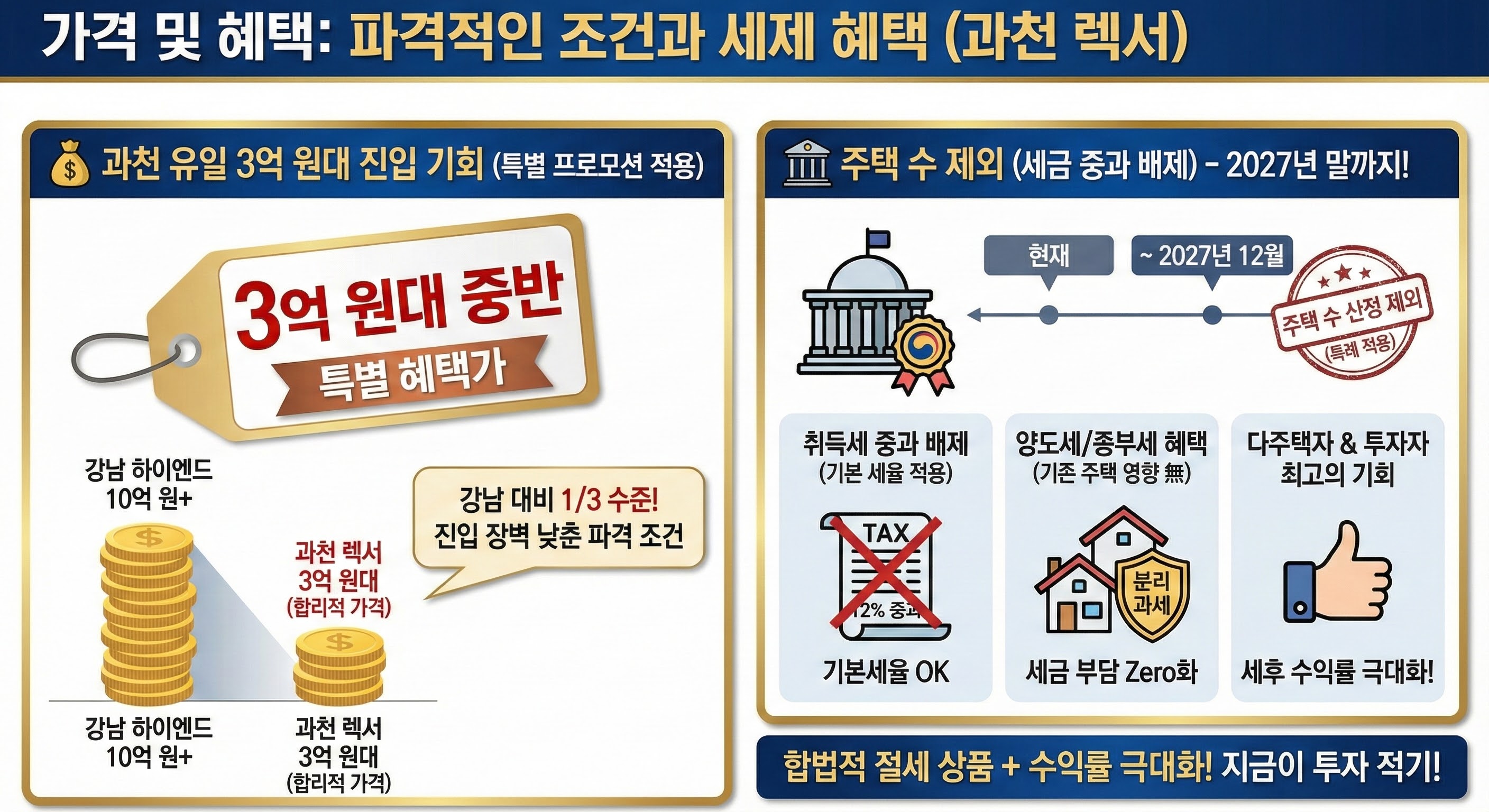 가격 및 혜택: 파격적인 조건과 세제 혜택.과천 렉서