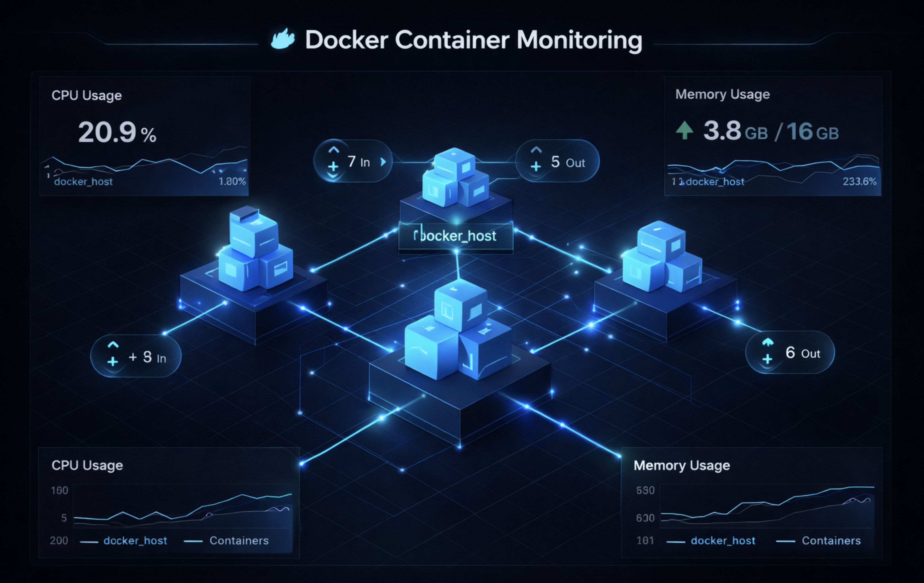 Weave Scope 대시보드 - Docker 컨테이너 간의 연결 관계와 리소스 사용량을 실시간으로 시각화하여 마이크로서비스 환경의 전체 토폴로지를 한눈에 파악할 수 있습니다.