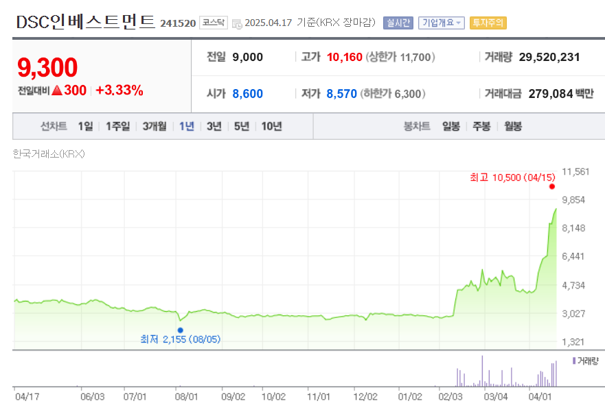 DSC인베스트먼트 시세조회 화면