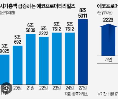 에코프로머티 주가 전망
