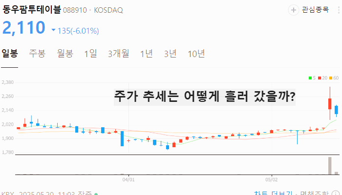 육계 조류독감 관련주 대장주 테마주 TOP5