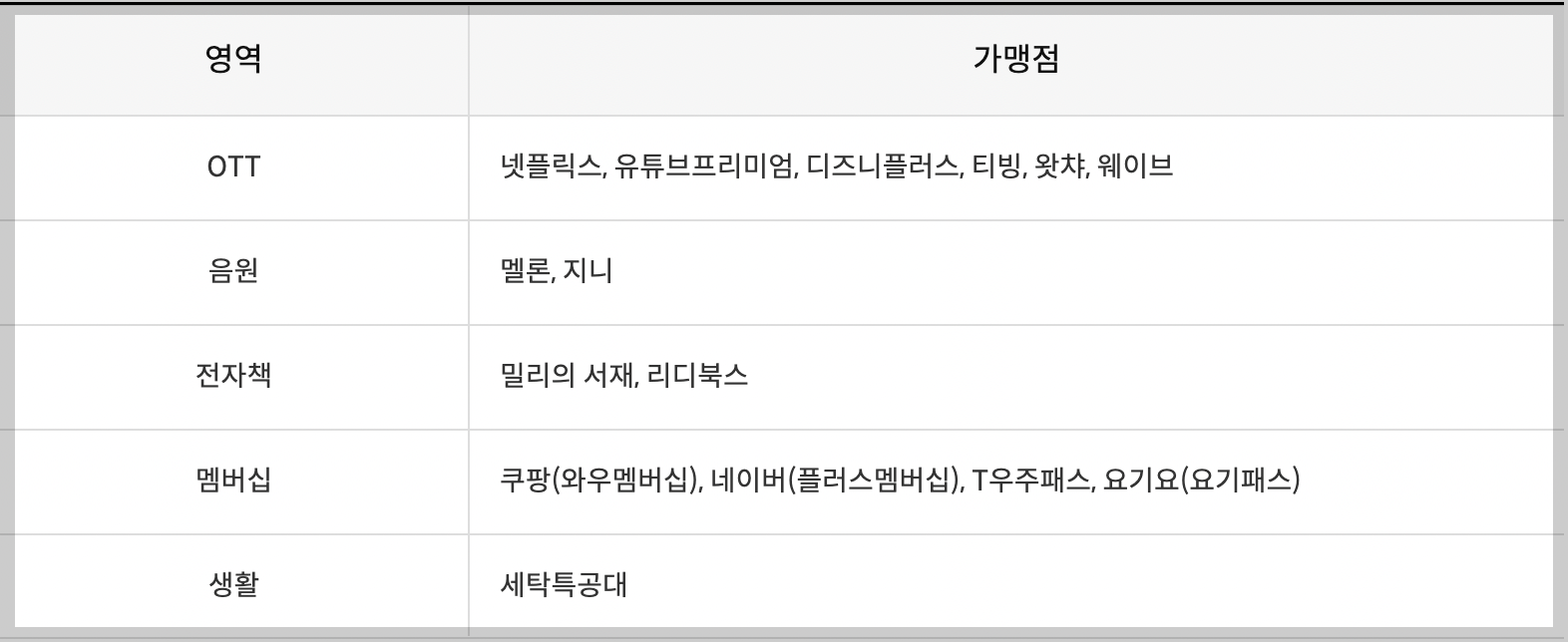 넷플릭스-할인-카드