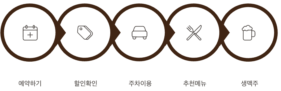 신라스테이 역삼 뷔페 결론 최종 요약 순서도 이미지