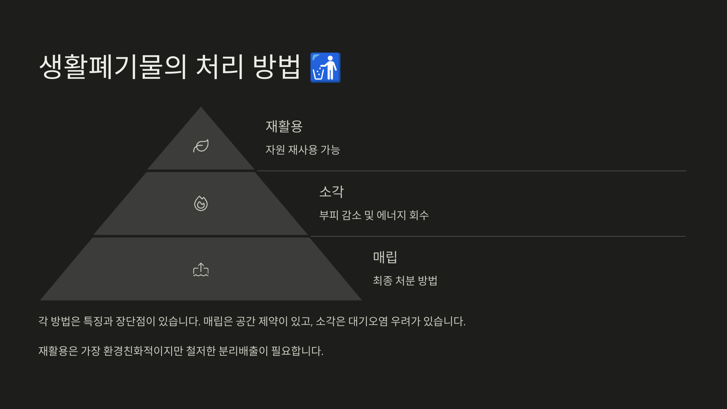 생활폐기물 처리방법과 효과적인 관리법