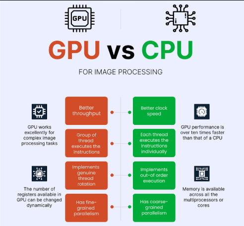 GPU와 CPU 차이점