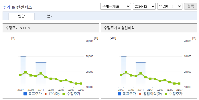 송원산업_컨센서스