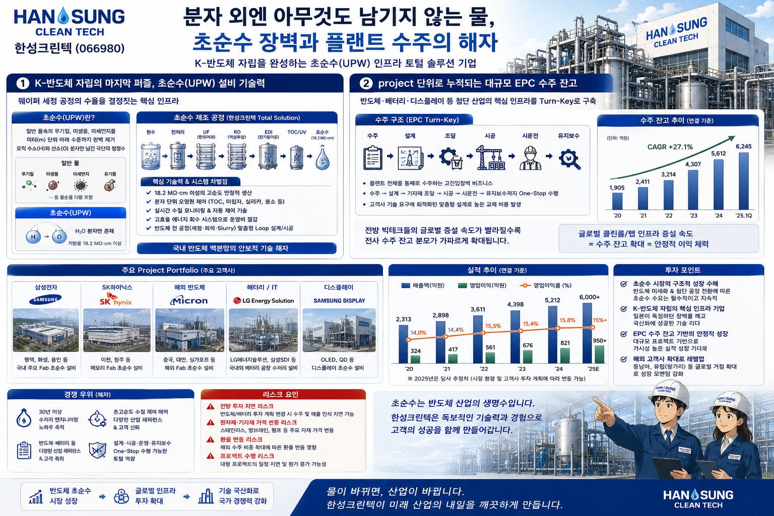 초순수 기술과 EPC 프로젝트 인프라