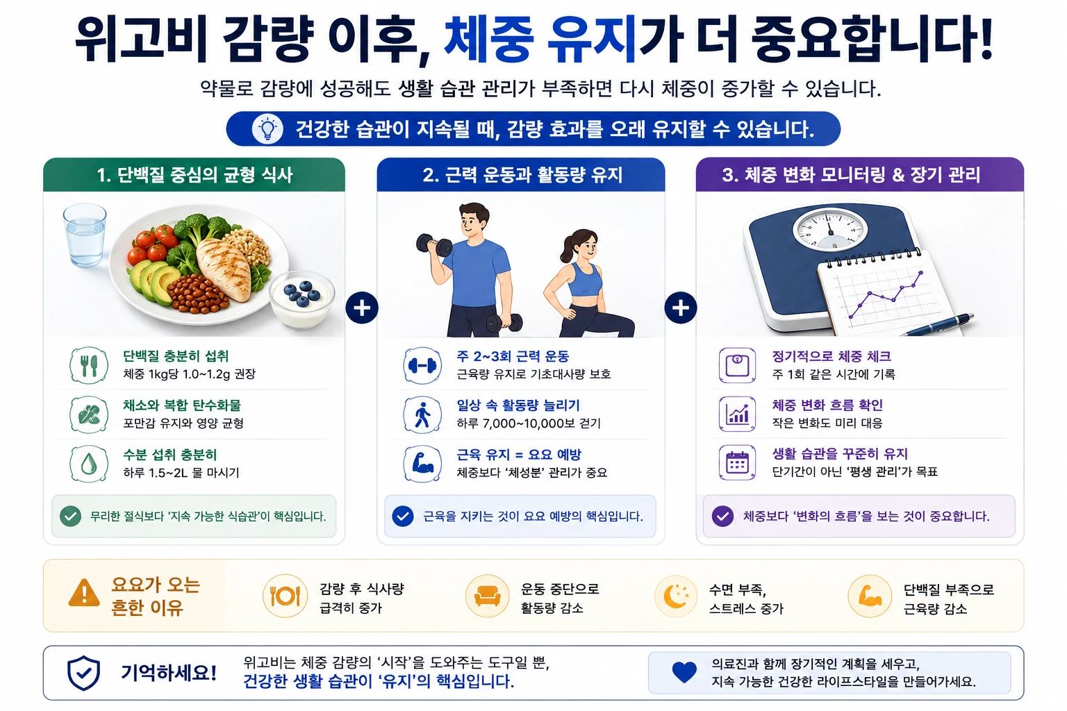 위고비-감량이후-체중유지-장기관리