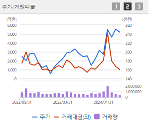 현대차 주가 전망 목표주가 배당금