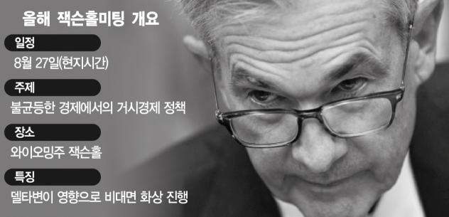 미국-잭슨홀-미팅-개요