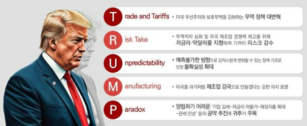 트럼프 재집권이 한국 경제에 미칠 영향 분석