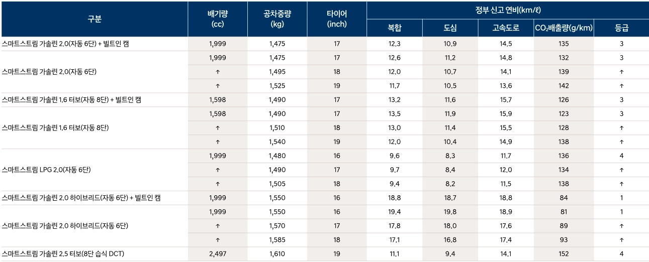 소나타-디엣지-가격표-연비-제원