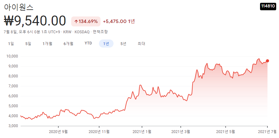 mcu-관련주
