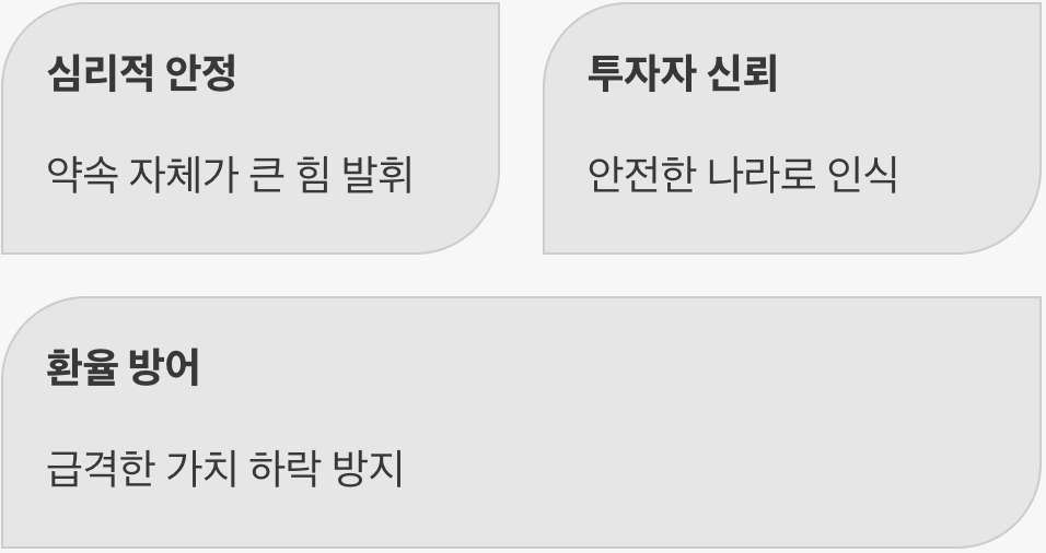 든든한 보험과 같은 효과