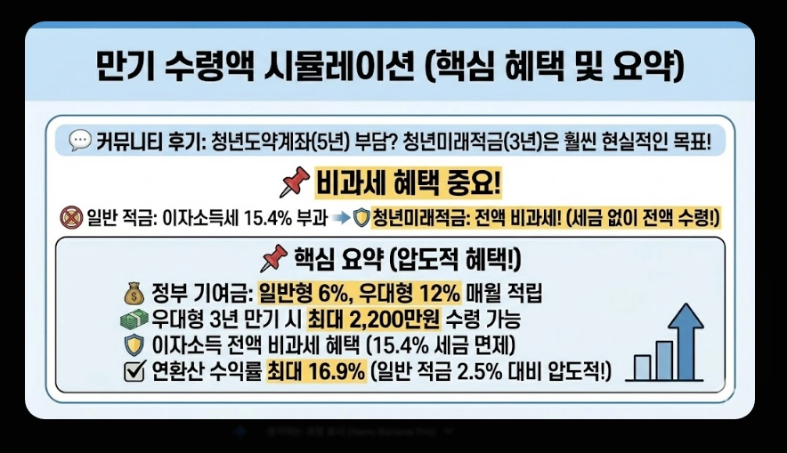 청년미래적금(출시 일정, 수령액 계산, 가입 조건)(+ 2026년 신규 출시 배경)
