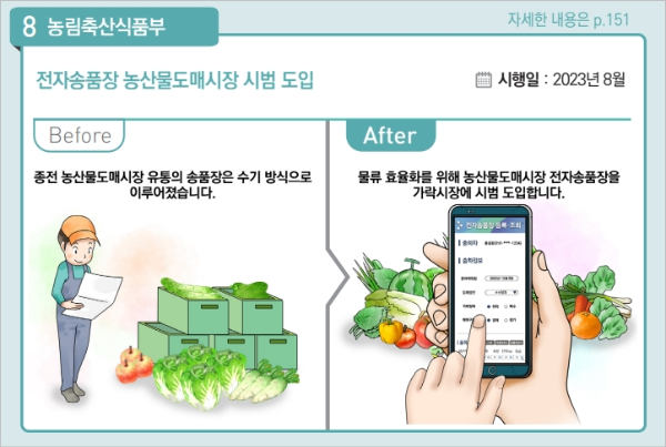 2023년 하반기 달라지는 제도