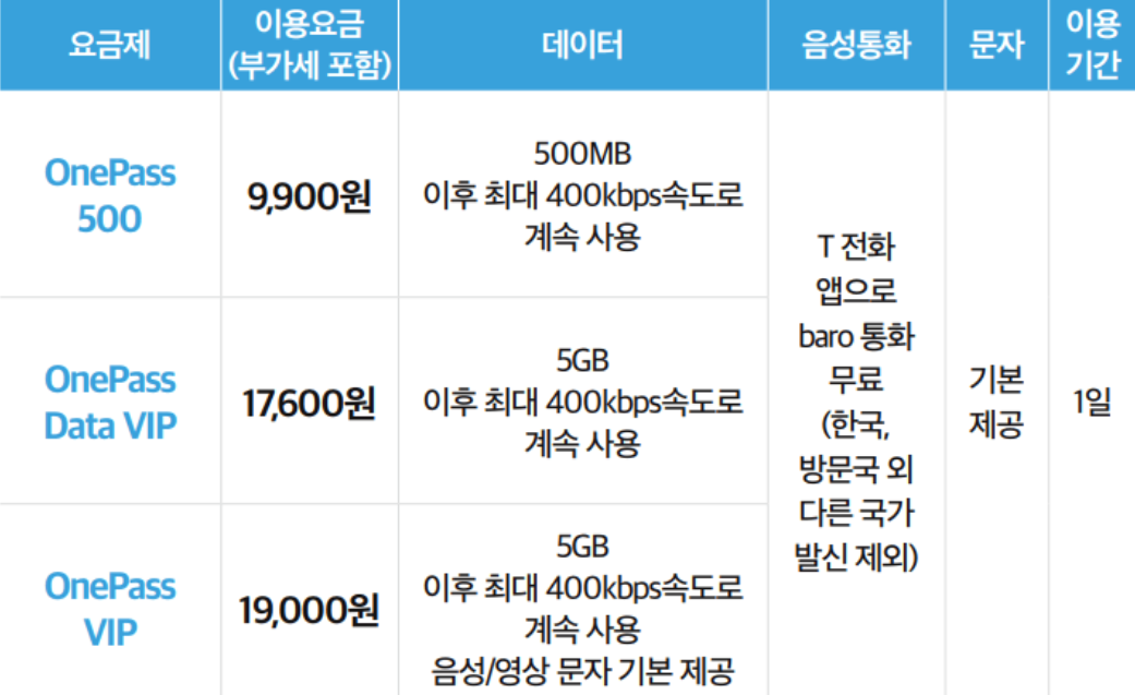 SKT 로밍 요금제 신청