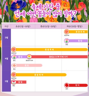 피나클랜드 수목원