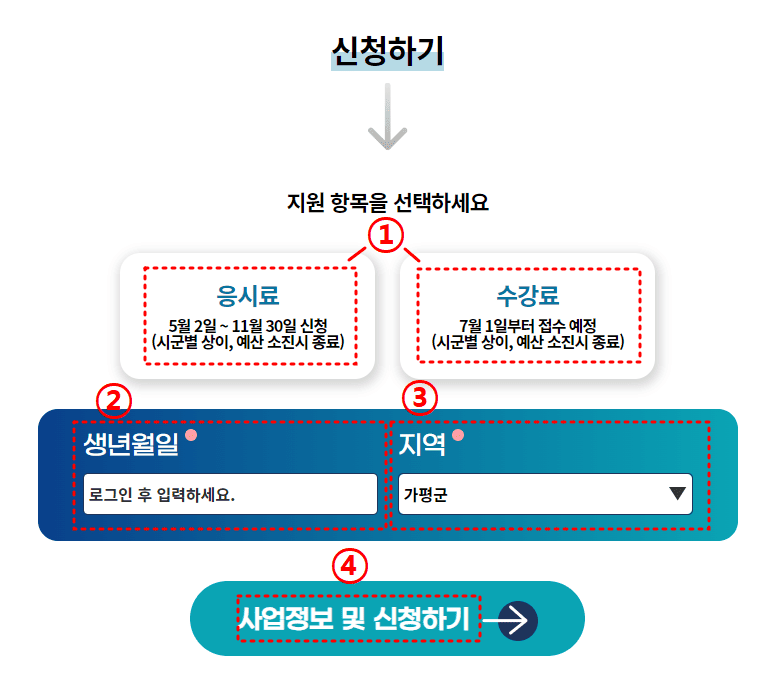 신청방법