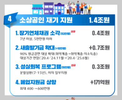 소상공인 빚탕감