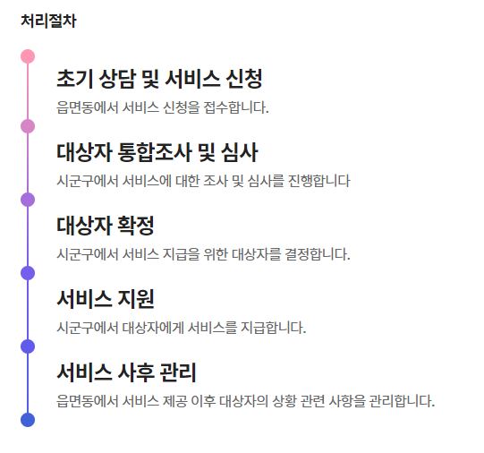 영유아 보육료 신청처리절차