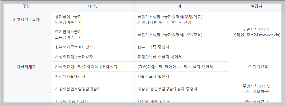 국가장학금 소득분위 기준