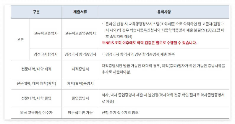 학점은행제 전공 추천1