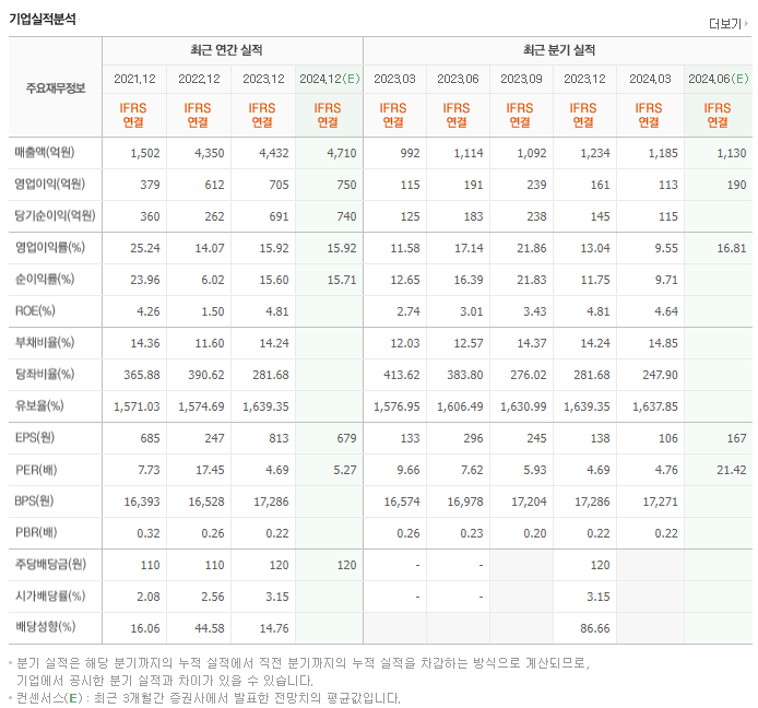 BGF_실적