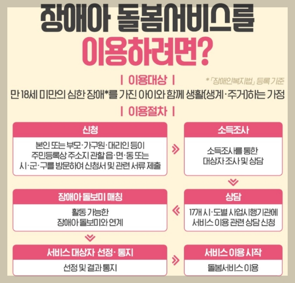 장애아 가족 양육지원 지원대상
