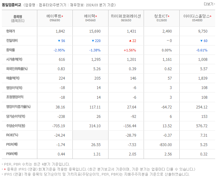 에이루트_동종업비교자료