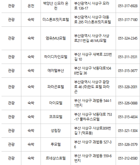 부산 사상구 문화누리카드 사용처
