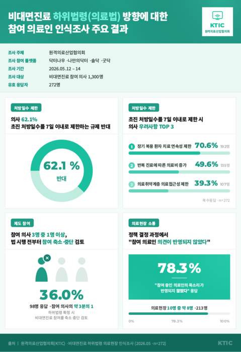 비대면진료 초진 기준 총정리｜12월 24일 시행&middot;처방 7일&middot;30일 예외&middot;위고비 마운자로 금지&middot;약 배송 2026