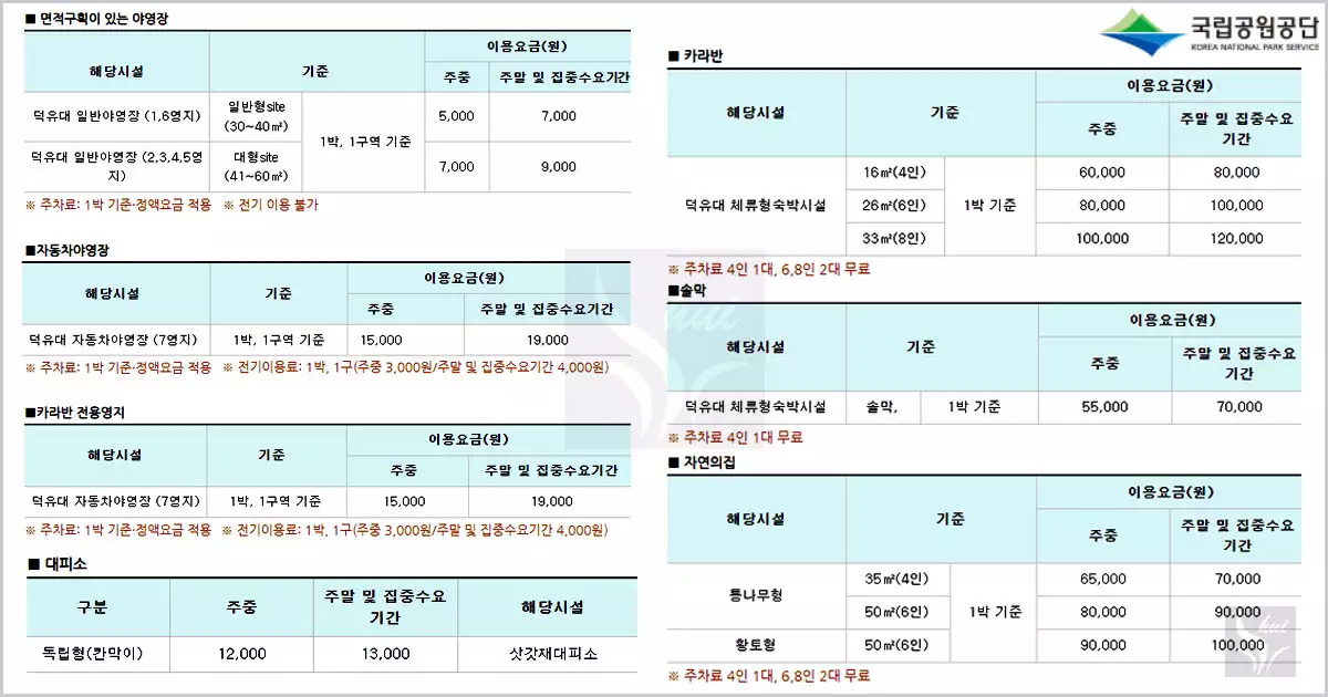 야영장 및 숙박시설 이용요금