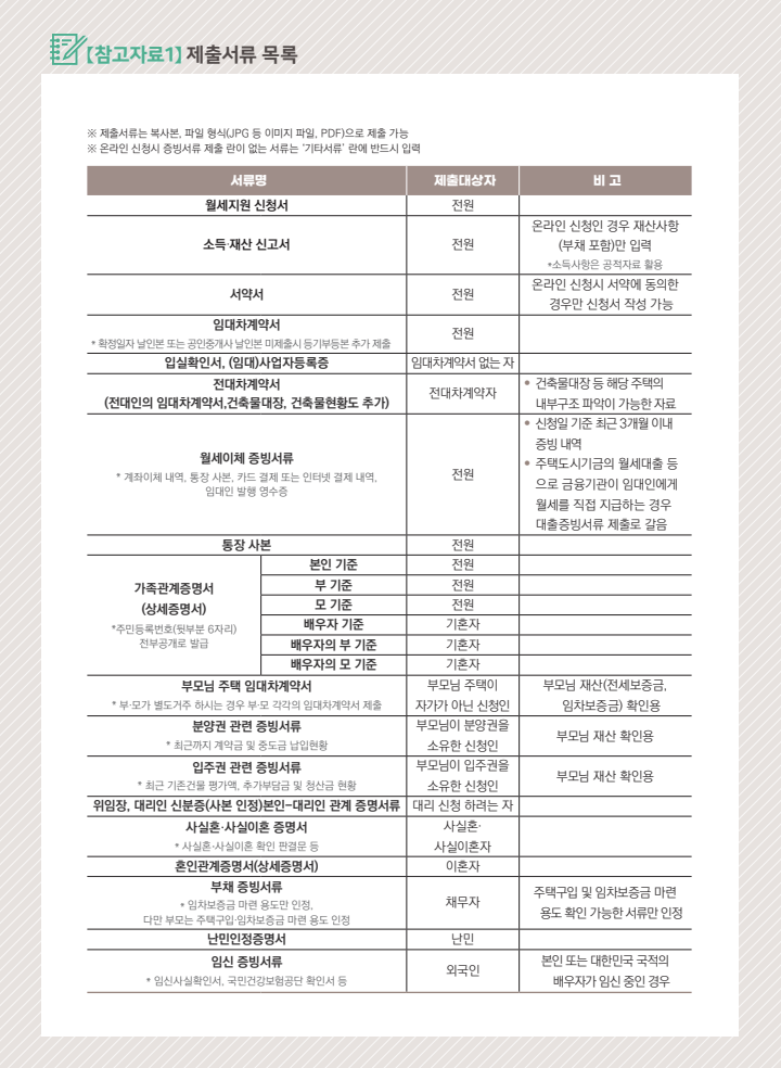 제출서류 목록