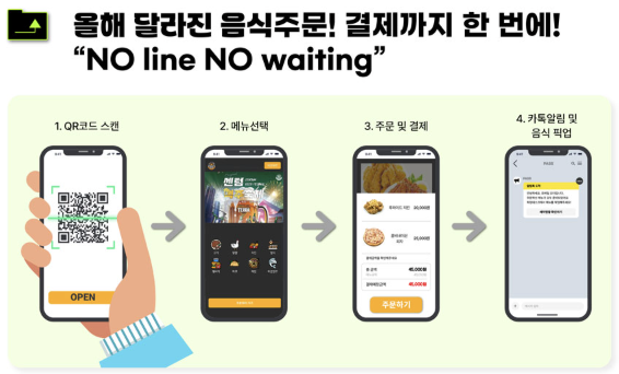 음식 주문 방법