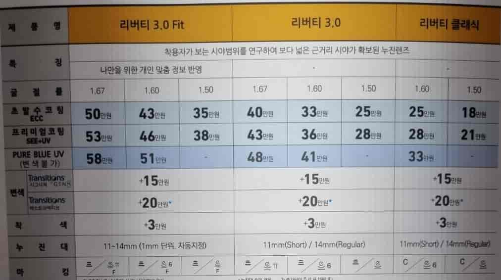 에실로-리버티-가격-바리락스-가격