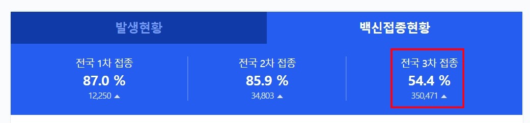 오늘 코로나 신규 확진자