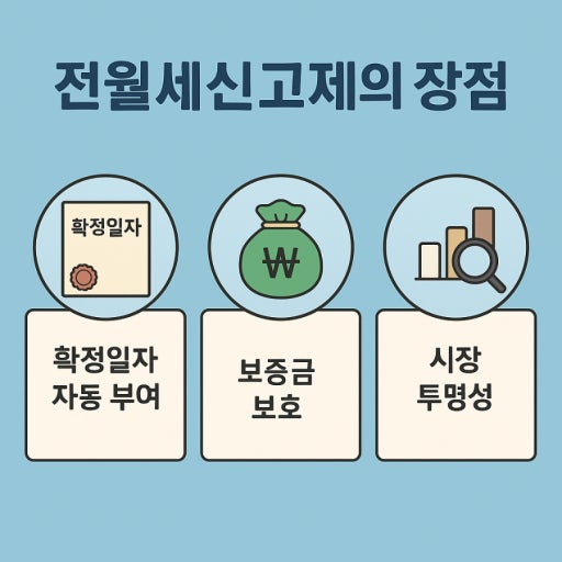 전·월세 신고 안 하면 최대 100만 원 과태료! 2024년 6월부터 시행 관련 사진