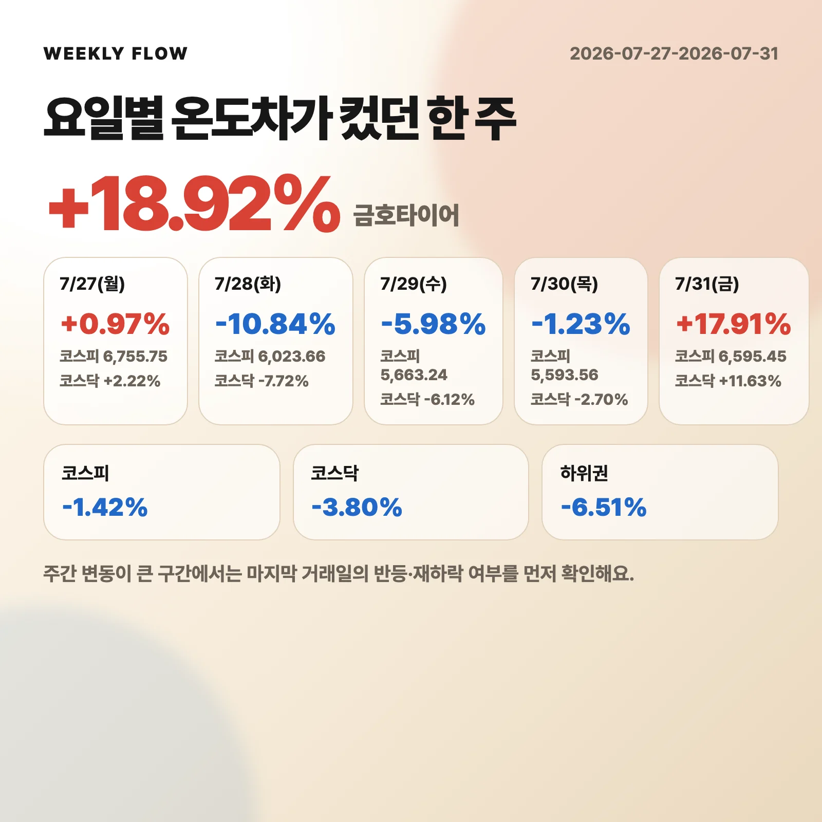 이번 주 시장 맵