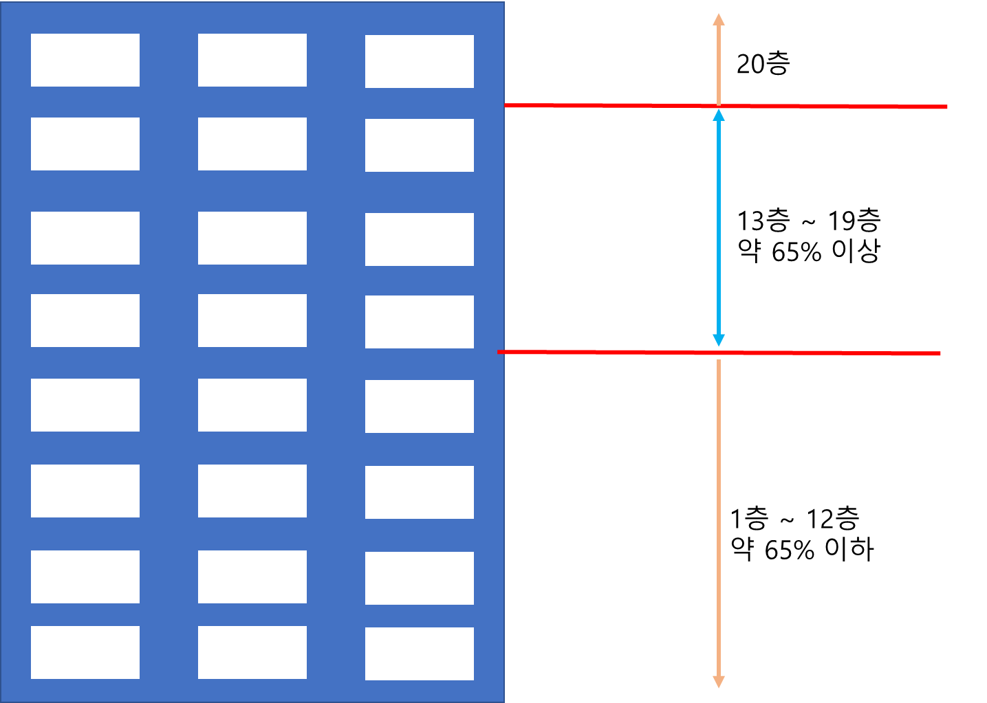 일반적으로-알고있는-로얄층
