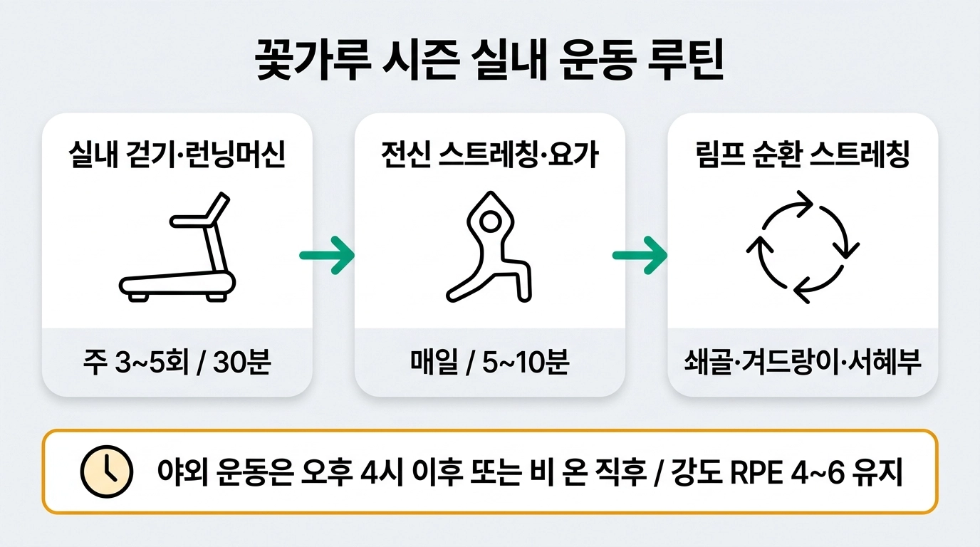 꽃가루 알레르기 시즌 안전한 실내 운동 루틴 3가지 인포그래픽