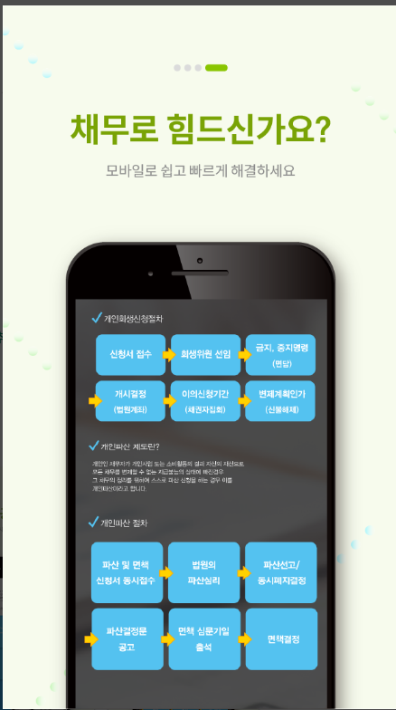 개인파산 신청자격, 개인회생 신청방법 및 개인회생 절차